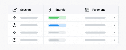Aperçu illustratif EVCCAT — analytics, sessions, énergie et revenus