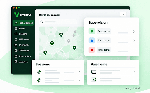 Aperçu illustratif EVCCAT — carte du réseau, supervision, sessions et paiements