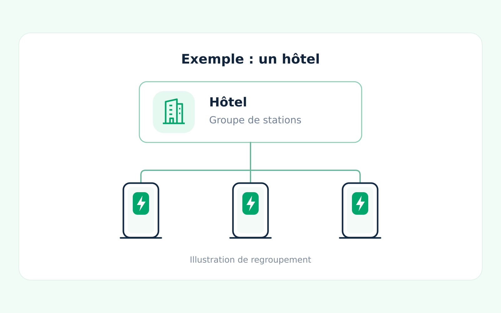 Hotel — Charger group